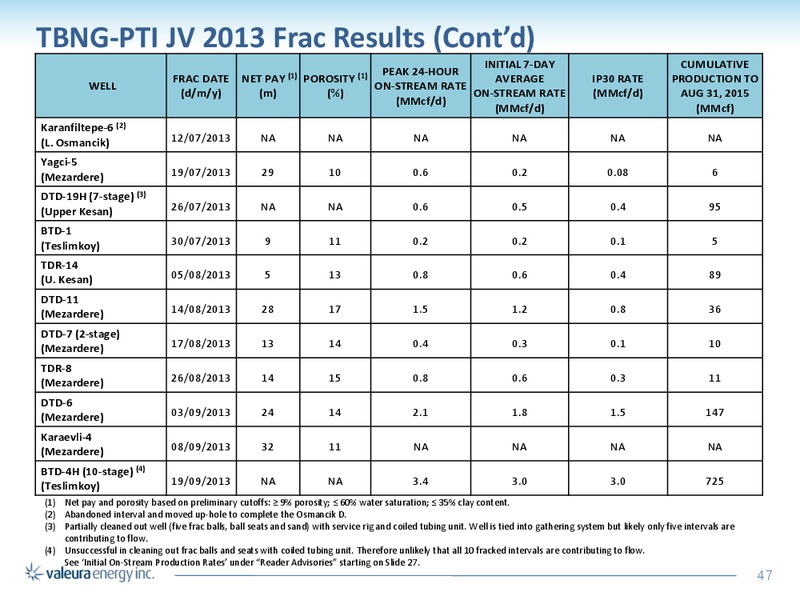September 2015 Corporate Presentation – Valeura Energy Inc. – slide 47