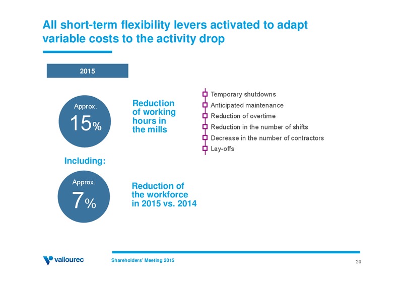 May 2015 Investor Presentation – Vallourec – slide 19