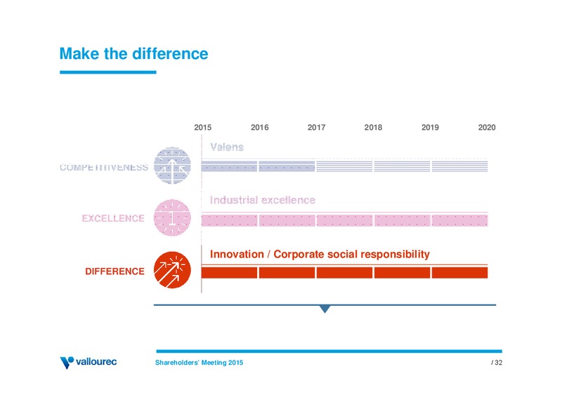 May 2015 Investor Presentation – Vallourec – slide 31