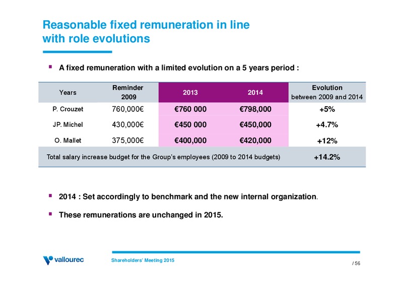 May 2015 Investor Presentation – Vallourec – slide 55