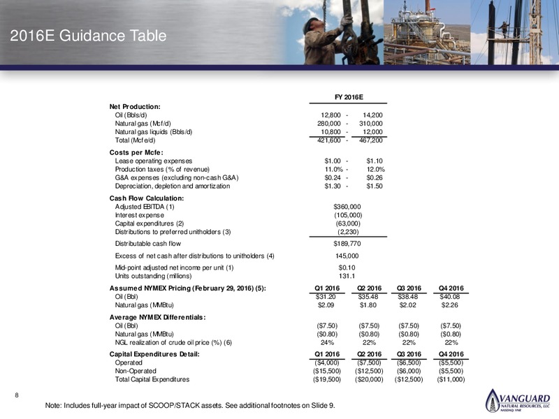 Credit Agricole Half Year Conference – Vanguard Energy Corporation – slide 7
