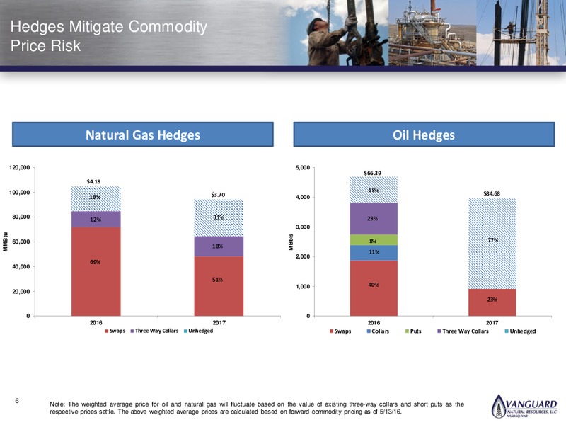 2016 MLP Investor Conference – Vanguard Natural Resources, Llc – slide 5