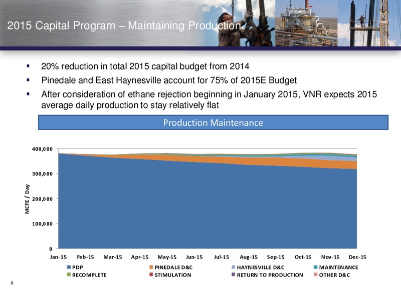 GLOBAL HUNTER 100 CONFERENCE – Vanguard Natural Resources, Llc – slide 7