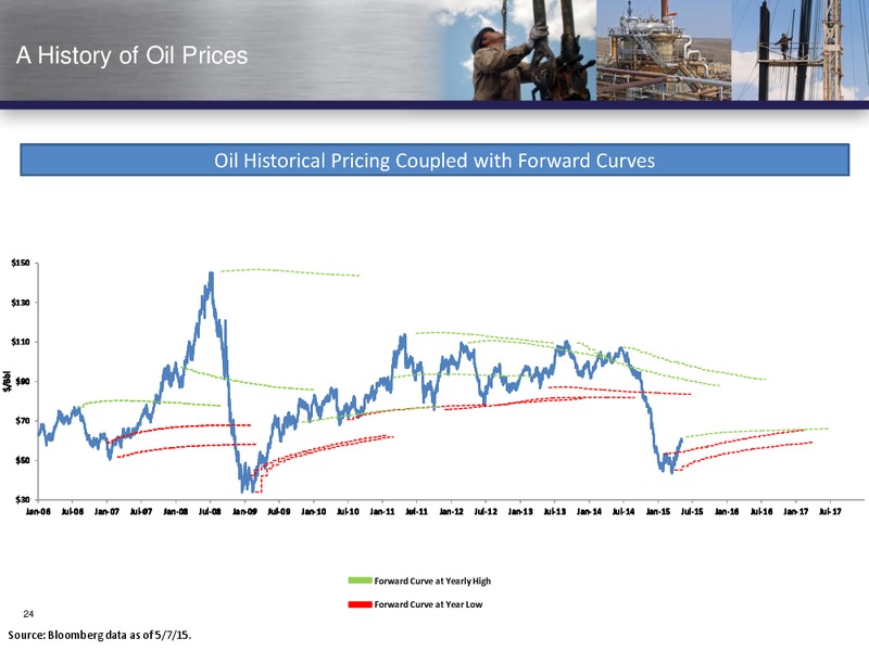GLOBAL HUNTER 100 CONFERENCE – Vanguard Natural Resources, Llc – slide 23