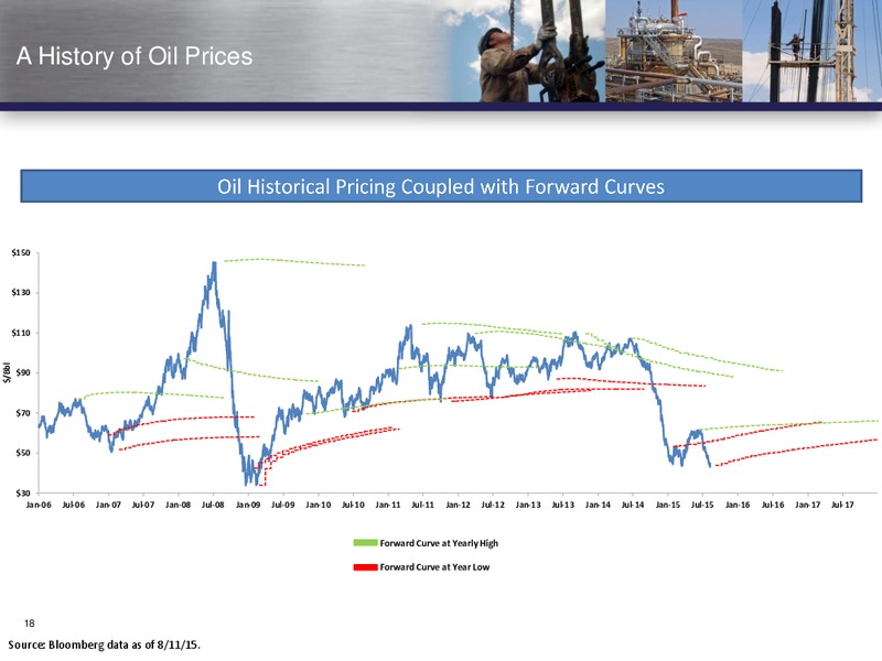 EnerCom The Oil and Gas Conference 2015 – Vanguard Natural Resources, Llc – slide 17