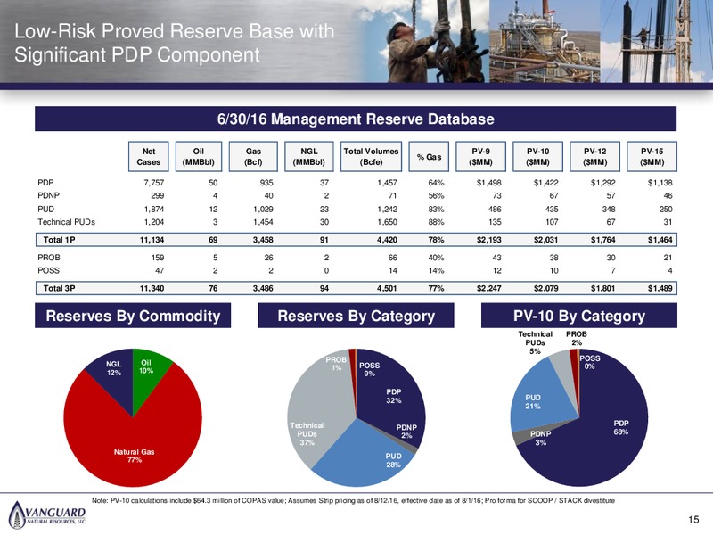 October 2016 Management Presentation – Vanguard Natural Resources, Llc – slide 14