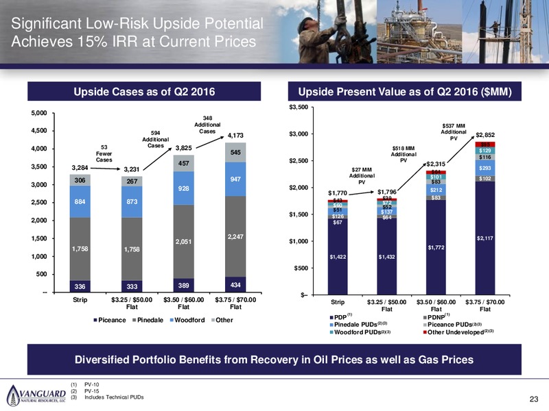 October 2016 Management Presentation – Vanguard Natural Resources, Llc – slide 22