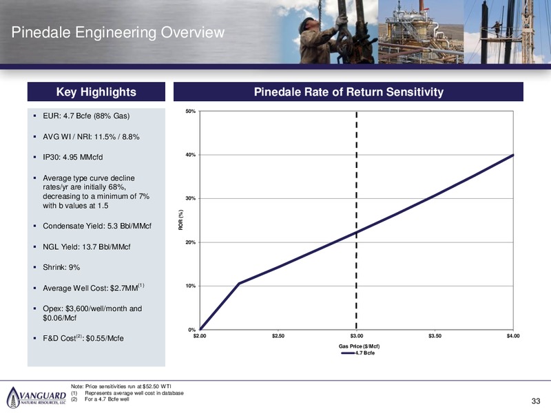 October 2016 Management Presentation – Vanguard Natural Resources, Llc – slide 32