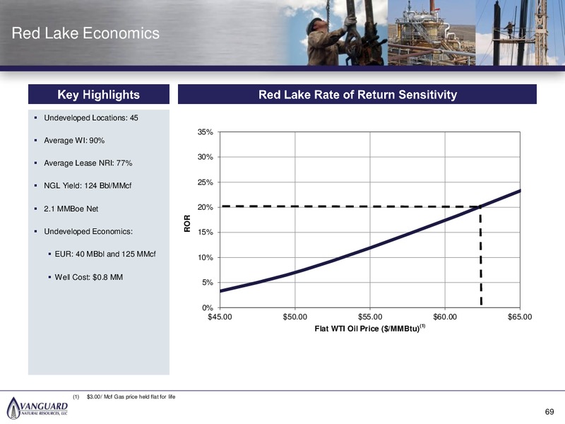 October 2016 Management Presentation – Vanguard Natural Resources, Llc – slide 68