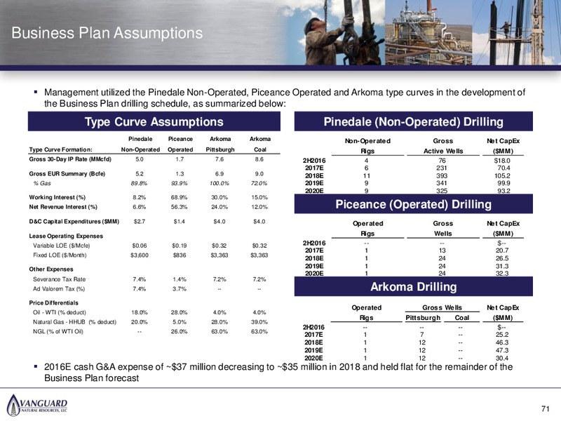 October 2016 Management Presentation – Vanguard Natural Resources, Llc – slide 70