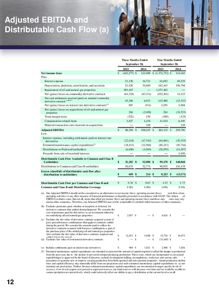 Supplemental Q3 2015 Earnings Results – Vanguard Natural Resources, Llc – slide 11
