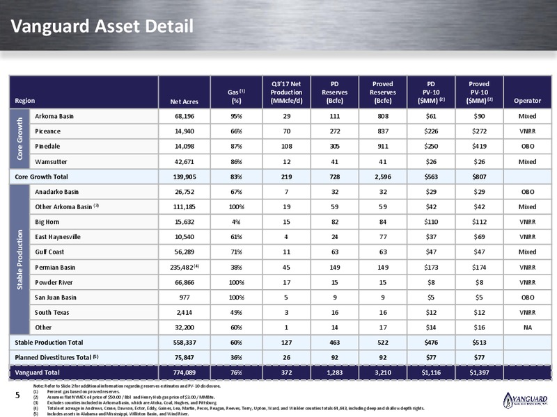 Emergence Presentation – Vanguard Natural Resources, Llc – slide 4