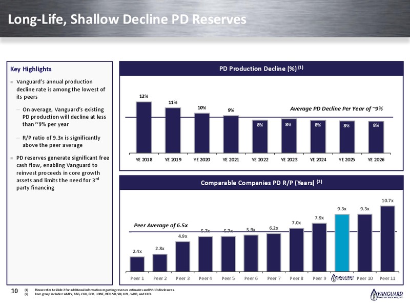 Emergence Presentation – Vanguard Natural Resources, Llc – slide 9