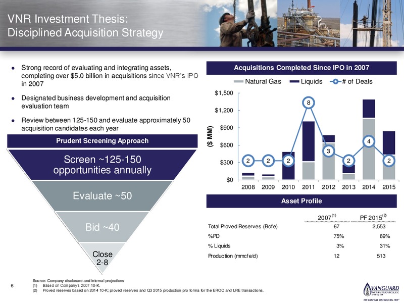 Wells Fargo Conference – Vanguard Natural Resources, Llc – slide 5