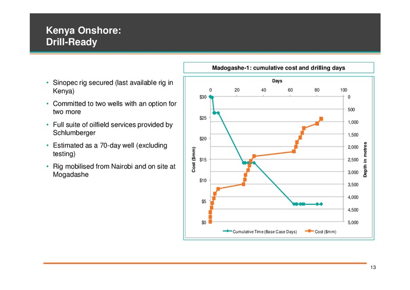 Upstream Africa Conference – Vanoil Energy – slide 12