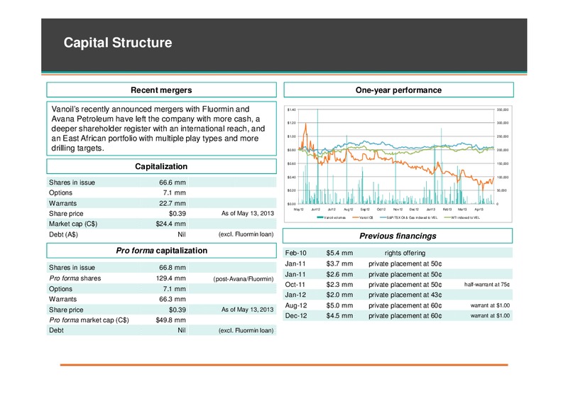 Upstream Africa Conference – Vanoil Energy – slide 24