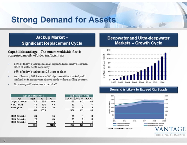2013 HIGH YIELD BOND AND SYNDICATED LOAN CONFERENCE – Vantage Drilling Company – slide 9