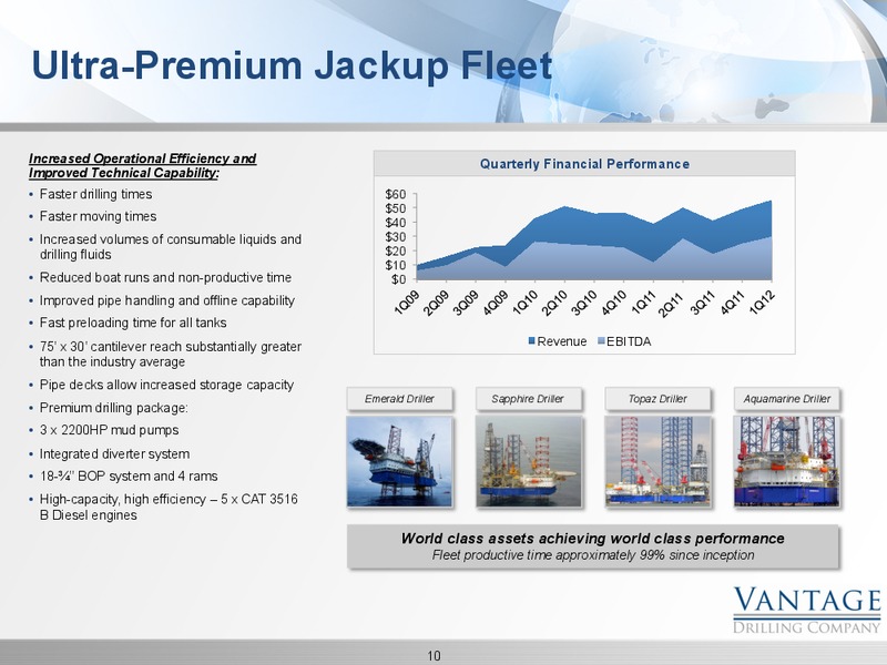 GHS 100 ENERGY CONFERENCE – Vantage Drilling Company – slide 10