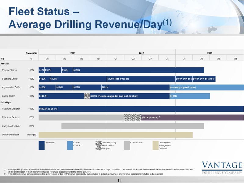 GHS 100 ENERGY CONFERENCE – Vantage Drilling Company – slide 11