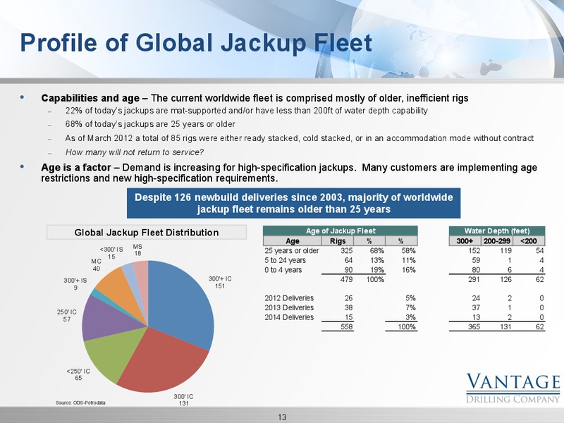 GHS 100 ENERGY CONFERENCE – Vantage Drilling Company – slide 13
