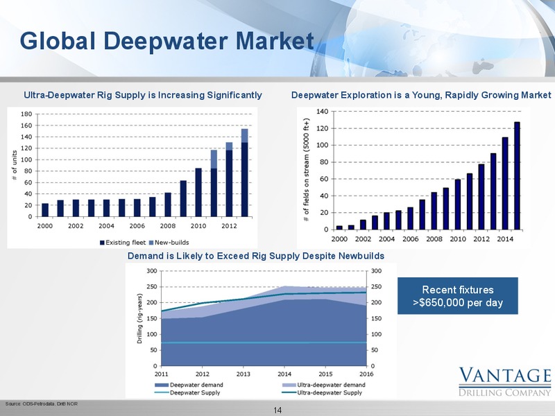 GHS 100 ENERGY CONFERENCE – Vantage Drilling Company – slide 14