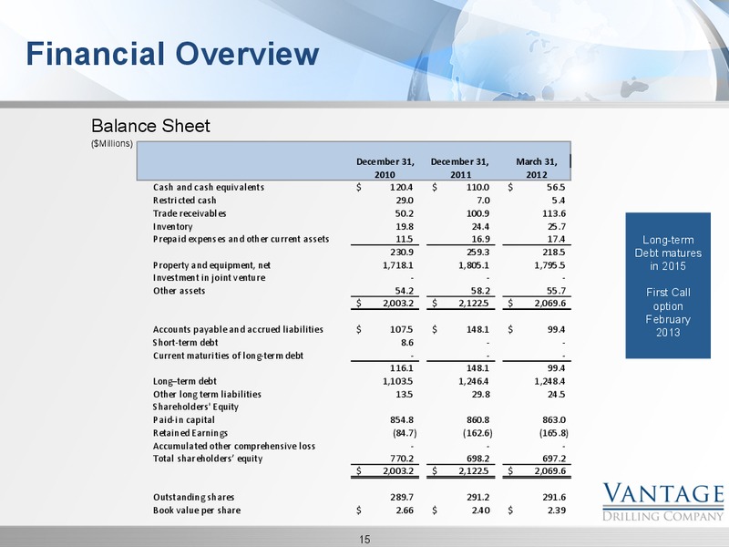 GHS 100 ENERGY CONFERENCE – Vantage Drilling Company – slide 15