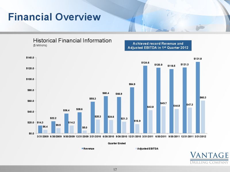 GHS 100 ENERGY CONFERENCE – Vantage Drilling Company – slide 17