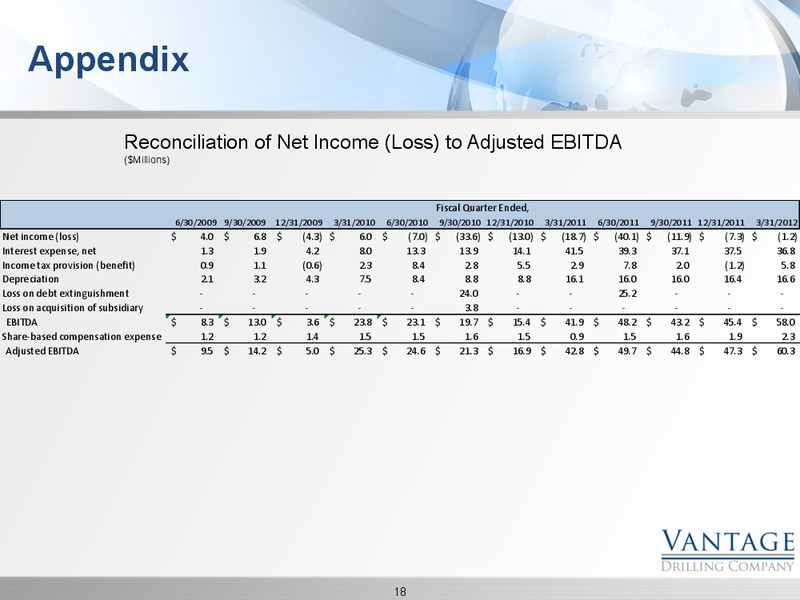 GHS 100 ENERGY CONFERENCE – Vantage Drilling Company – slide 18