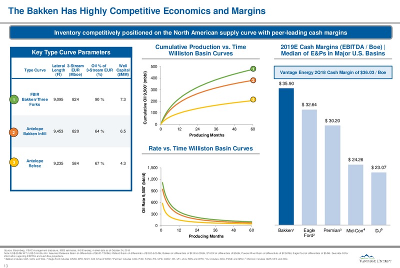 November 2018 Investor Presentation – Vantage Energy Acquisition Corp – slide 11