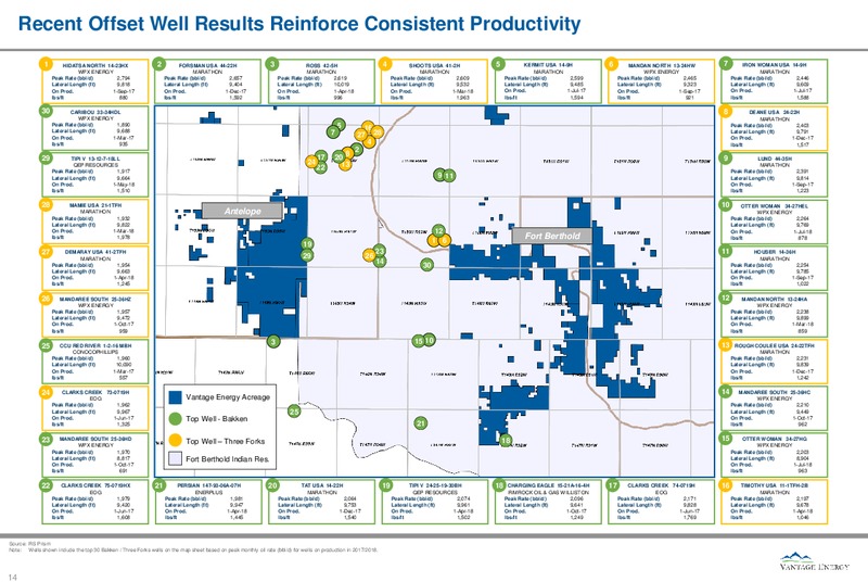 November 2018 Investor Presentation – Vantage Energy Acquisition Corp – slide 12