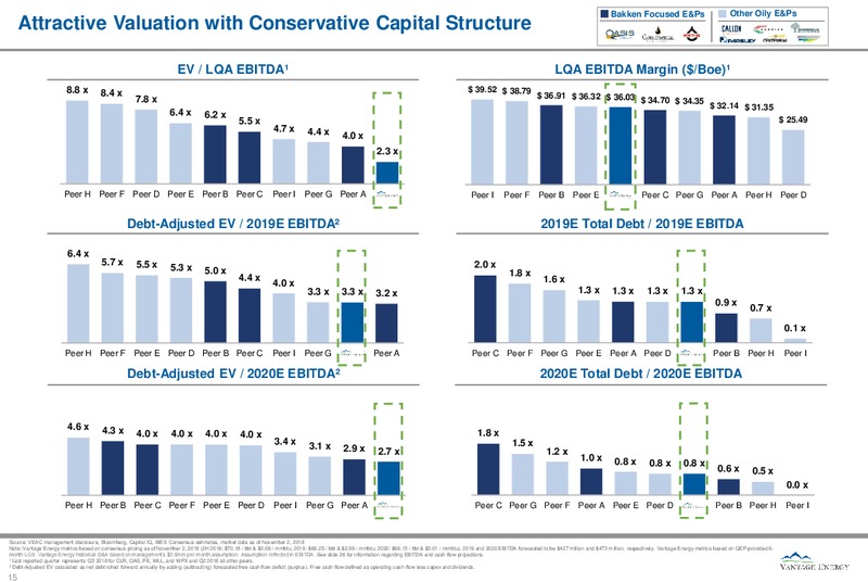 November 2018 Investor Presentation – Vantage Energy Acquisition Corp – slide 13