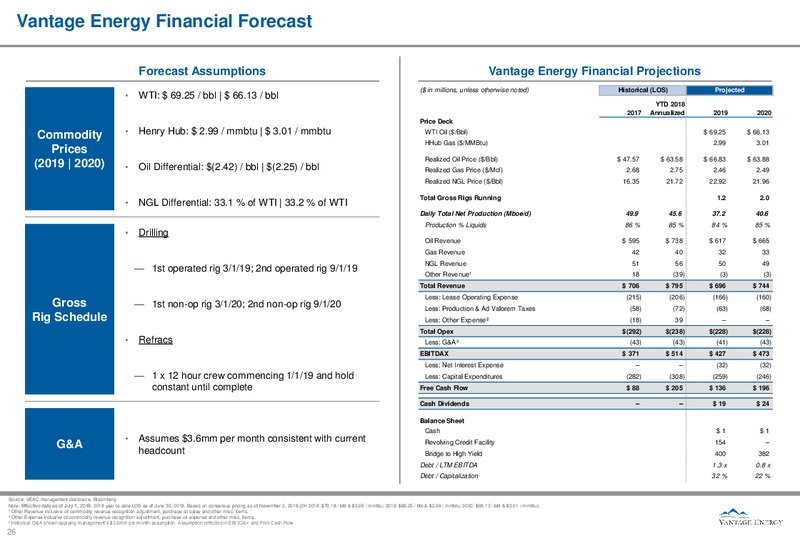 November 2018 Investor Presentation – Vantage Energy Acquisition Corp – slide 24