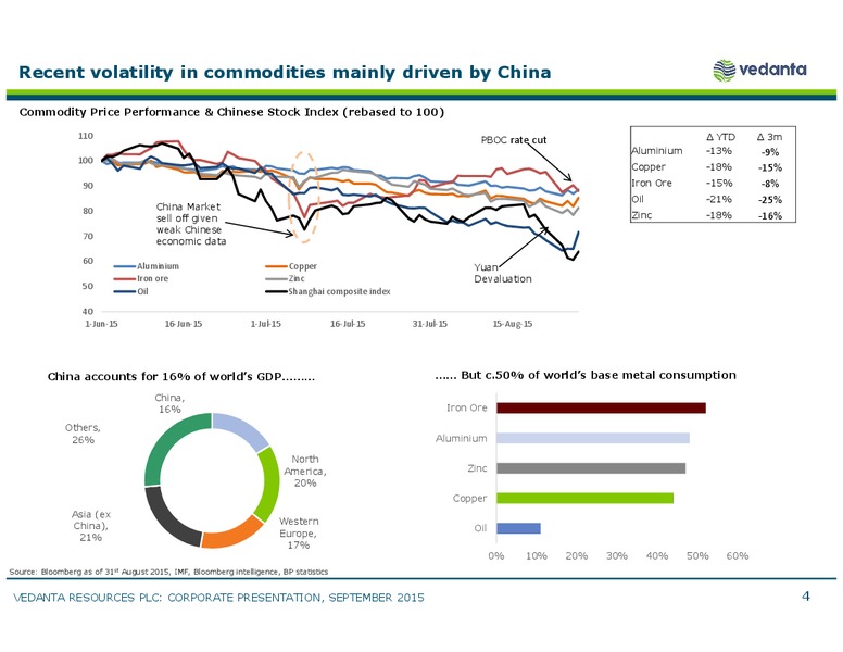 JP Morgan Conference – Vedanta Resources – slide 3