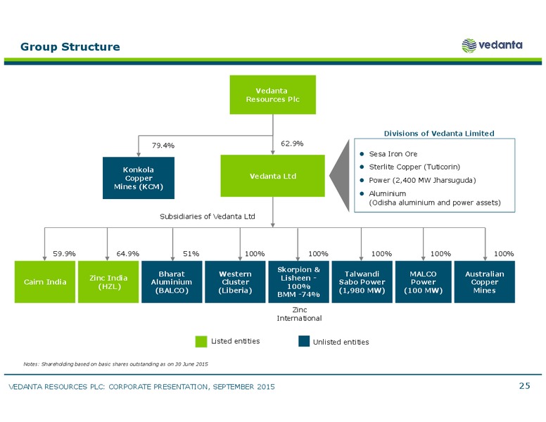 JP Morgan Conference – Vedanta Resources – slide 20