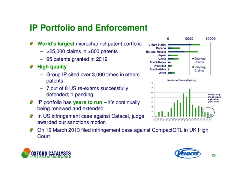 2010 FINAL RESULTS – Veloclys Plc – slide 27
