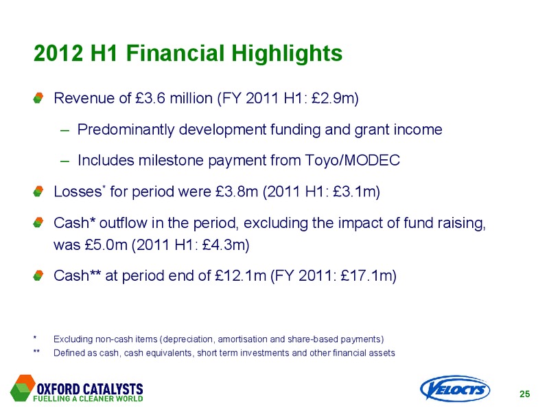 2012 INTERIM RESULTS – Veloclys Plc – slide 25