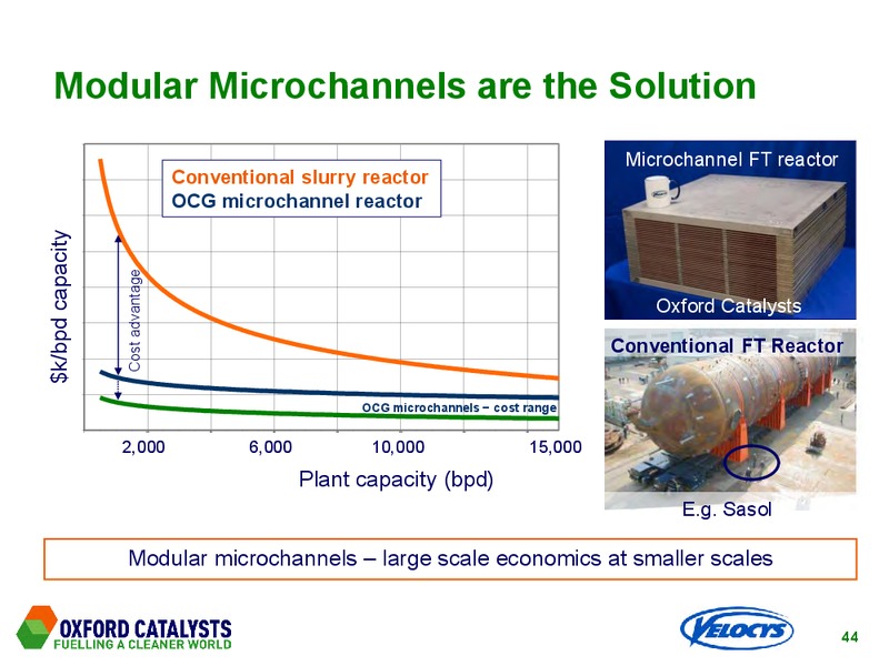 2012 INTERIM RESULTS – Veloclys Plc – slide 44