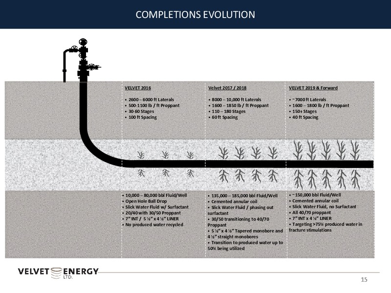 September 2019 Investor Presentation – Velvet Energy Ltd – slide 15