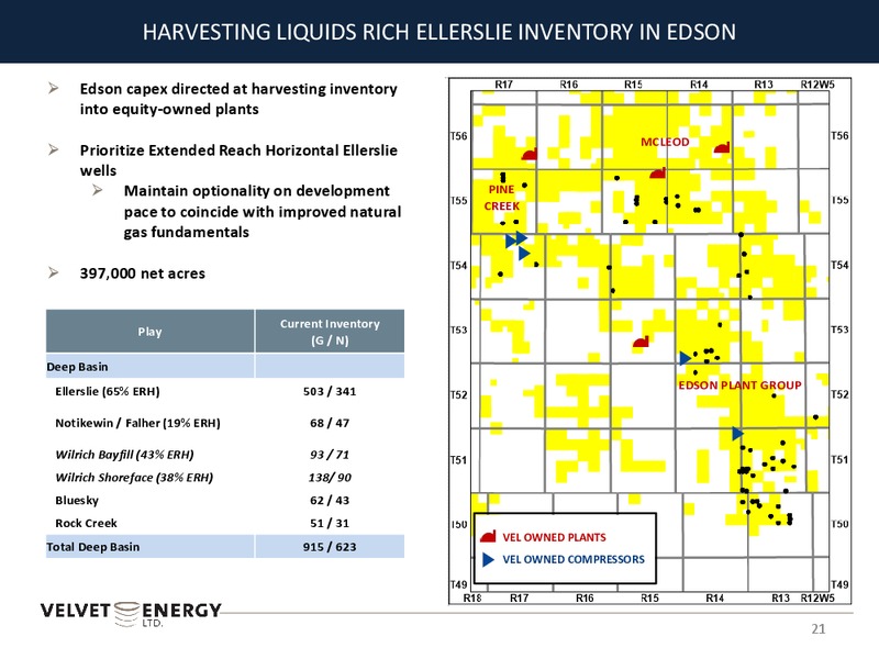 September 2019 Investor Presentation – Velvet Energy Ltd – slide 21