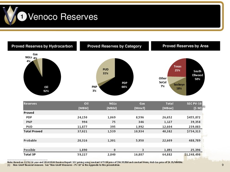 April 2015 Management Presentation – Venoco Inc. – slide 8