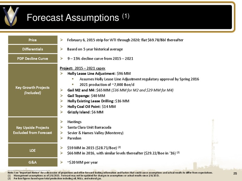 April 2015 Management Presentation – Venoco Inc. – slide 24