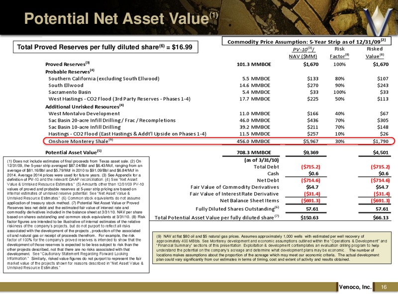 MONTEREY SHALE FOCUSED ANALYST DAY – Venoco Inc. – slide 15