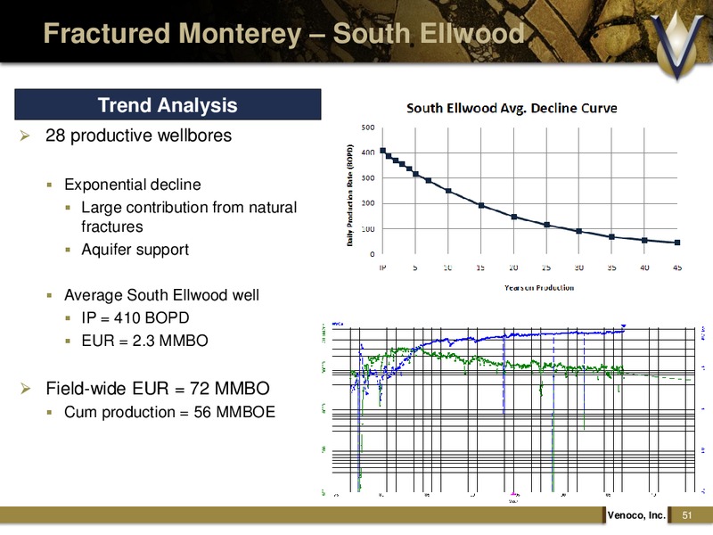 MONTEREY SHALE FOCUSED ANALYST DAY – Venoco Inc. – slide 50