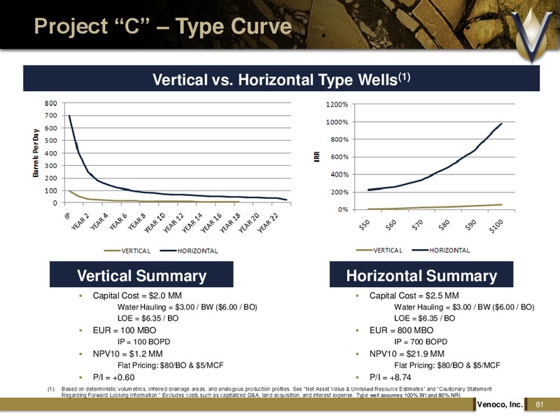 MONTEREY SHALE FOCUSED ANALYST DAY – Venoco Inc. – slide 80