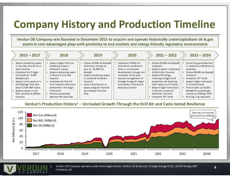 EnerCom 2024 – Verdun Oil Company LLC – slide 4