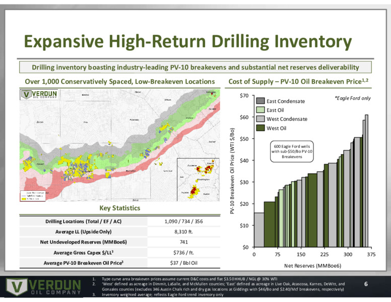 EnerCom 2024 – Verdun Oil Company LLC – slide 6
