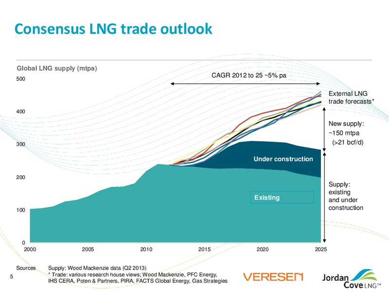 TD SECURITIES CALGARY ENERGY CONFERENCE – Veresen Inc. – slide 4