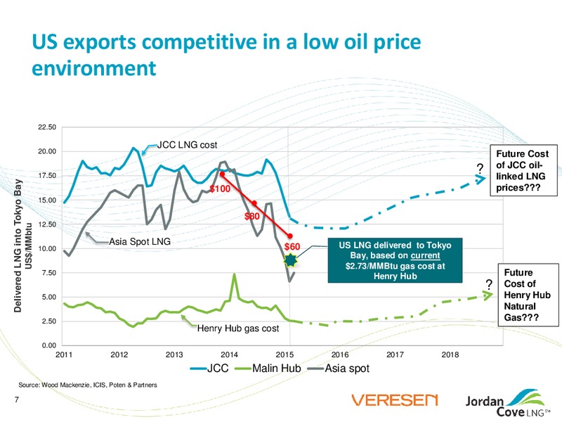 TD SECURITIES CALGARY ENERGY CONFERENCE – Veresen Inc. – slide 6