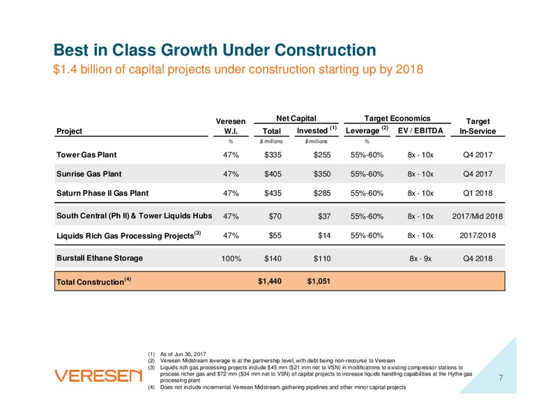 August 2017 Corporate Presentation – Veresen Inc. – slide 6