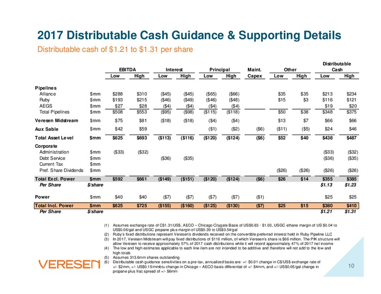 August 2017 Corporate Presentation – Veresen Inc. – slide 9